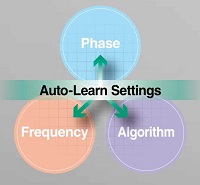 Anritsu_auto_learn_setting